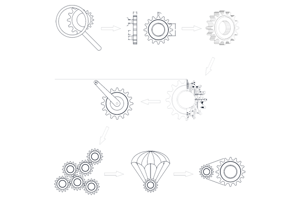 Agile Iterations